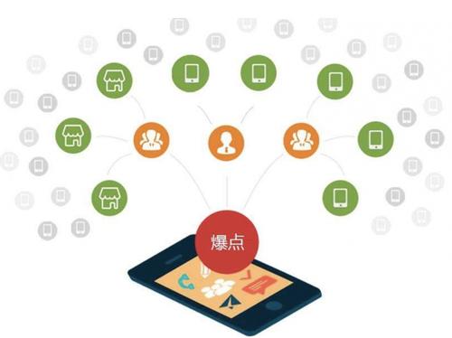 科尔沁左翼中为什么越来越多的企业通过软文营销来引流